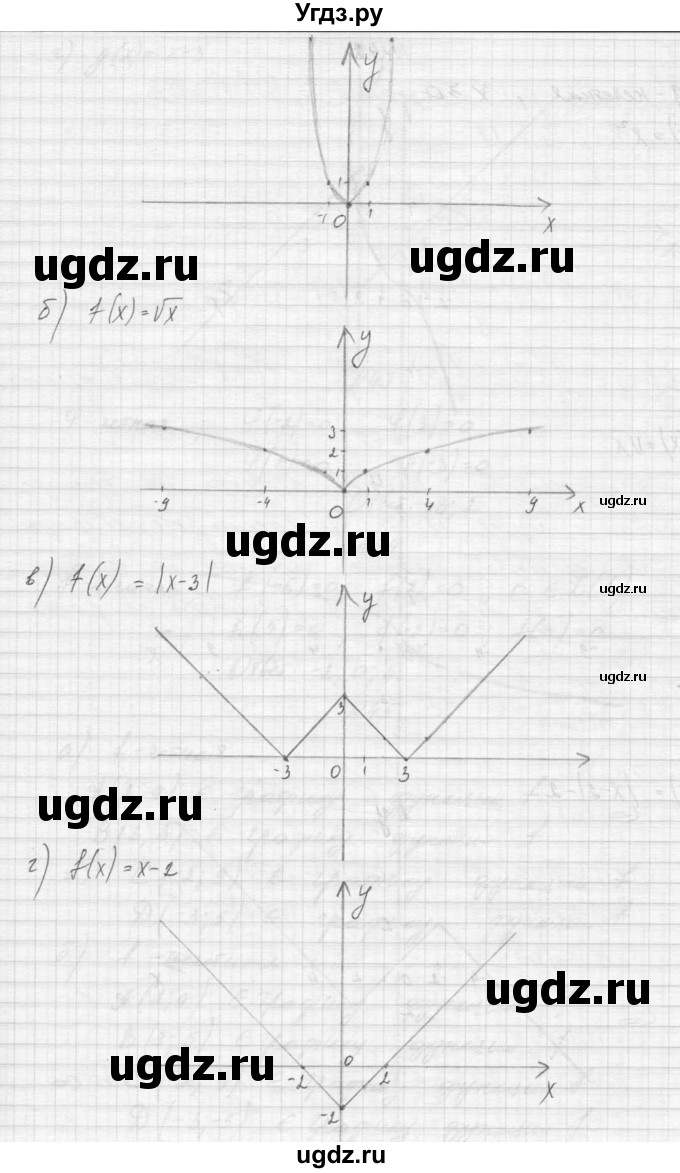 ГДЗ (Решебник к учебнику 2015) по алгебре 9 класс Макарычев Ю.Н. / упражнение / 41(продолжение 2)