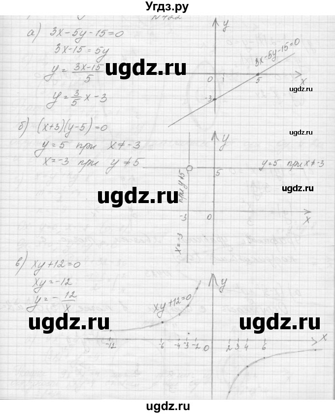 ГДЗ (Решебник к учебнику 2015) по алгебре 9 класс Макарычев Ю.Н. / упражнение / 422