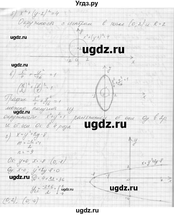 ГДЗ (Решебник к учебнику 2015) по алгебре 9 класс Макарычев Ю.Н. / упражнение / 423(продолжение 2)