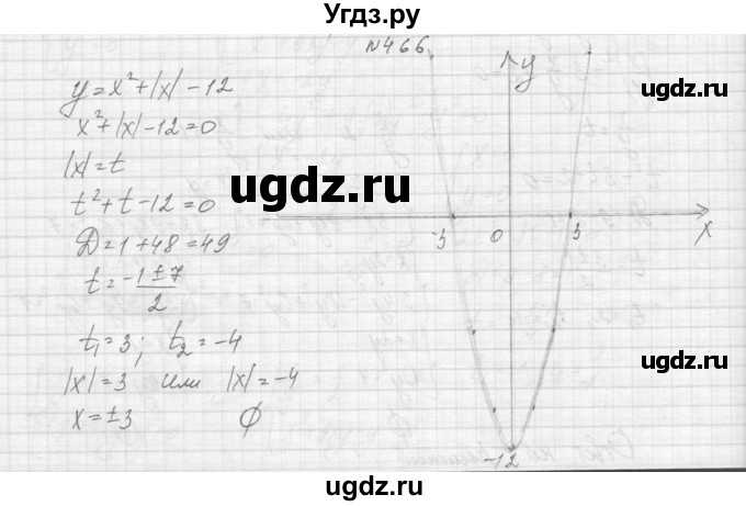 ГДЗ (Решебник к учебнику 2015) по алгебре 9 класс Макарычев Ю.Н. / упражнение / 466