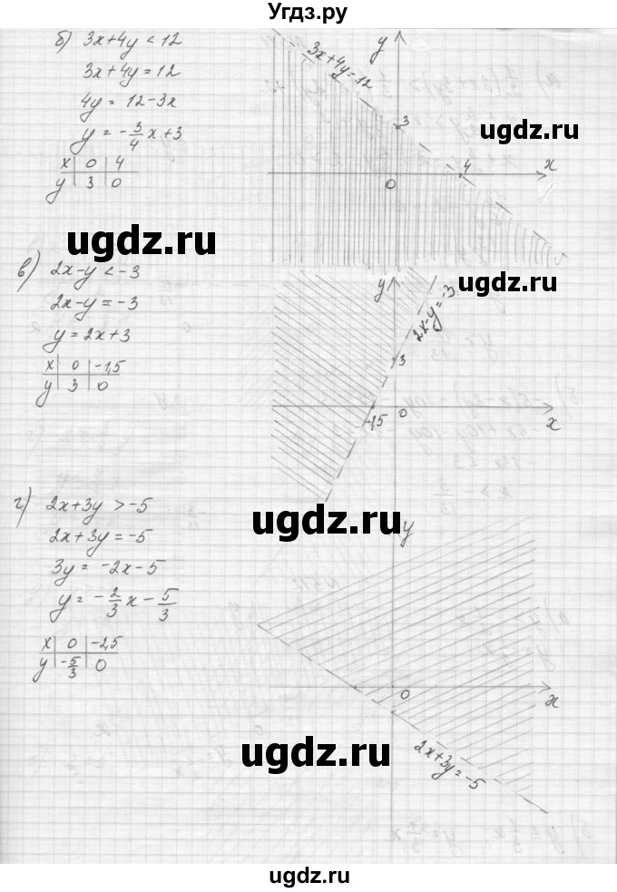 ГДЗ (Решебник к учебнику 2015) по алгебре 9 класс Макарычев Ю.Н. / упражнение / 510(продолжение 2)