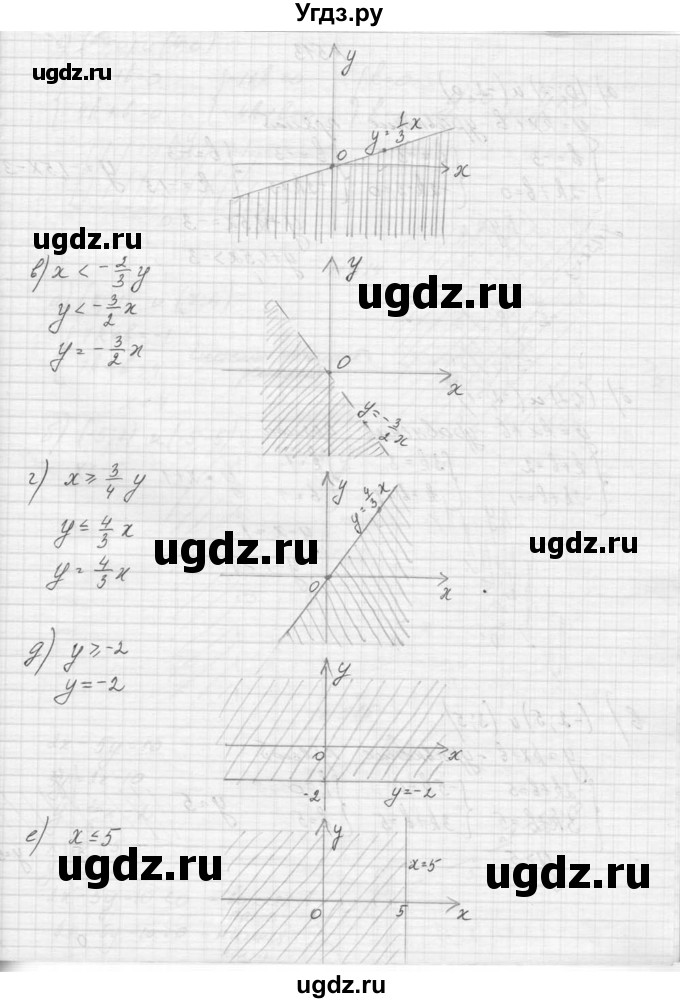 ГДЗ (Решебник к учебнику 2015) по алгебре 9 класс Макарычев Ю.Н. / упражнение / 512(продолжение 2)