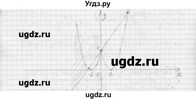 ГДЗ (Решебник к учебнику 2015) по алгебре 9 класс Макарычев Ю.Н. / упражнение / 559(продолжение 2)
