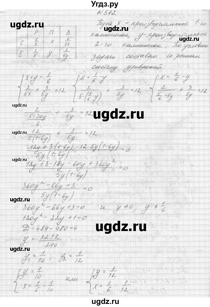 ГДЗ (Решебник к учебнику 2015) по алгебре 9 класс Макарычев Ю.Н. / упражнение / 592