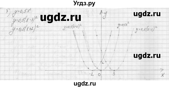 ГДЗ (Решебник к учебнику 2015) по алгебре 9 класс Макарычев Ю.Н. / упражнение / 74(продолжение 2)