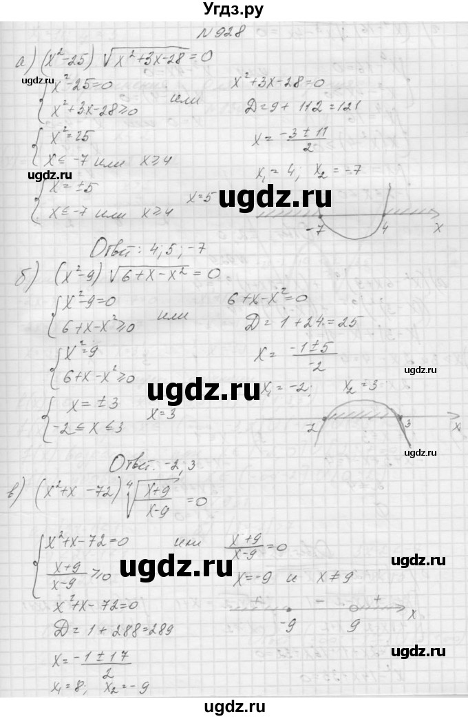 ГДЗ (Решебник к учебнику 2015) по алгебре 9 класс Макарычев Ю.Н. / упражнение / 928