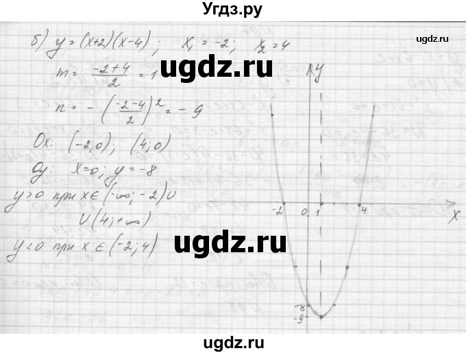 ГДЗ (Решебник к учебнику 2015) по алгебре 9 класс Макарычев Ю.Н. / упражнение / 95(продолжение 2)