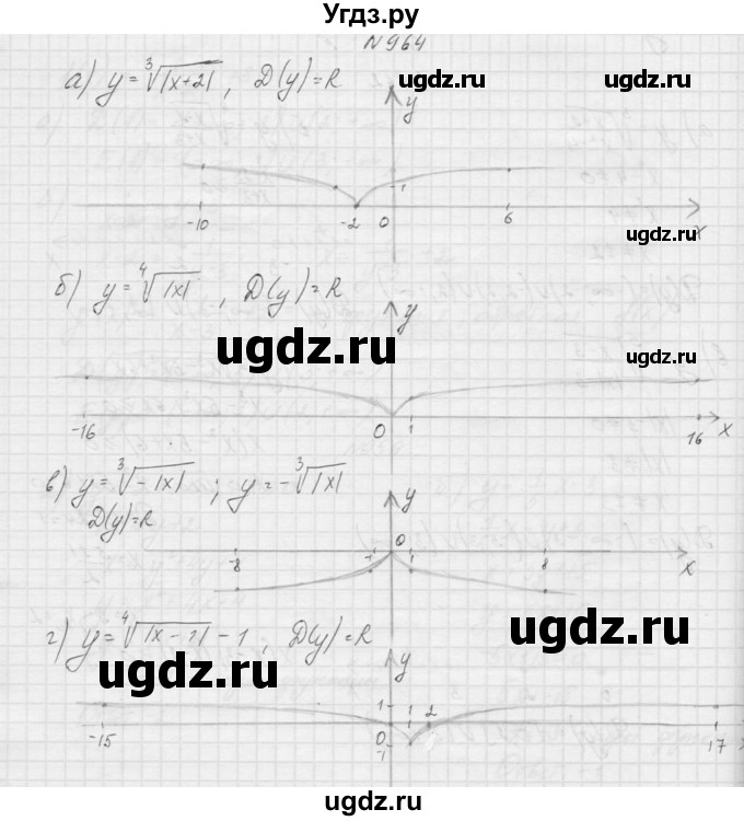 ГДЗ (Решебник к учебнику 2015) по алгебре 9 класс Макарычев Ю.Н. / упражнение / 964