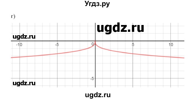 ГДЗ (Решебник к учебнику 2018) по алгебре 9 класс Макарычев Ю.Н. / упражнение / 1006(продолжение 2)