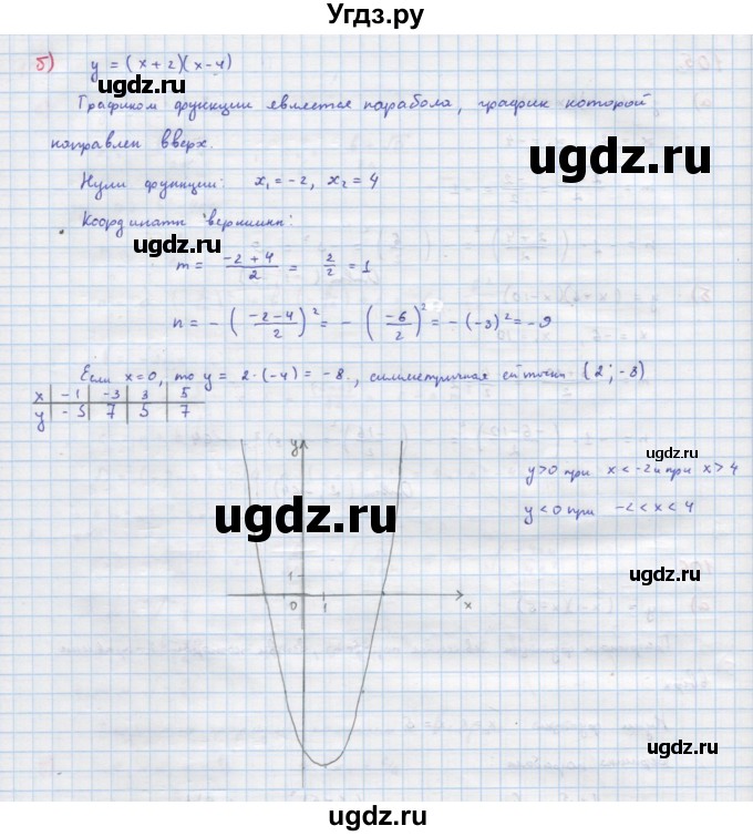 ГДЗ (Решебник к учебнику 2018) по алгебре 9 класс Макарычев Ю.Н. / упражнение / 106(продолжение 2)
