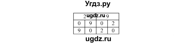 ГДЗ (Решебник к учебнику 2018) по алгебре 9 класс Макарычев Ю.Н. / упражнение / 1096(продолжение 2)