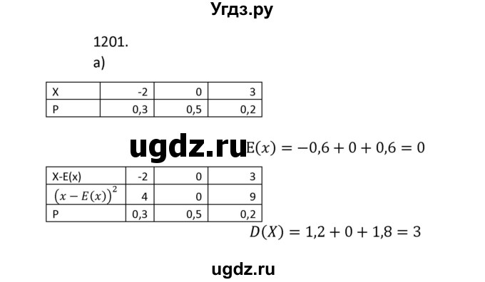 ГДЗ (Решебник к учебнику 2018) по алгебре 9 класс Макарычев Ю.Н. / упражнение / 1201
