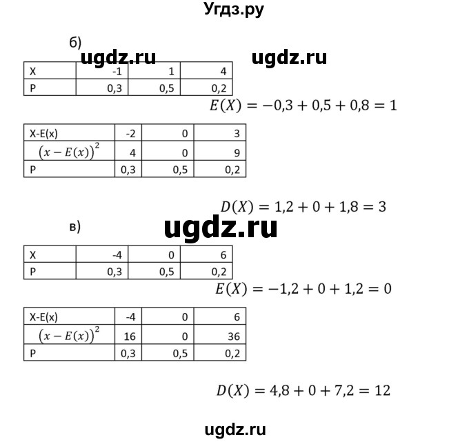 ГДЗ (Решебник к учебнику 2018) по алгебре 9 класс Макарычев Ю.Н. / упражнение / 1201(продолжение 2)