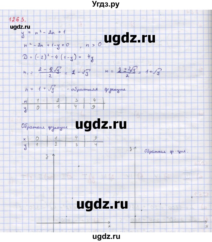 ГДЗ (Решебник к учебнику 2018) по алгебре 9 класс Макарычев Ю.Н. / упражнение / 1263