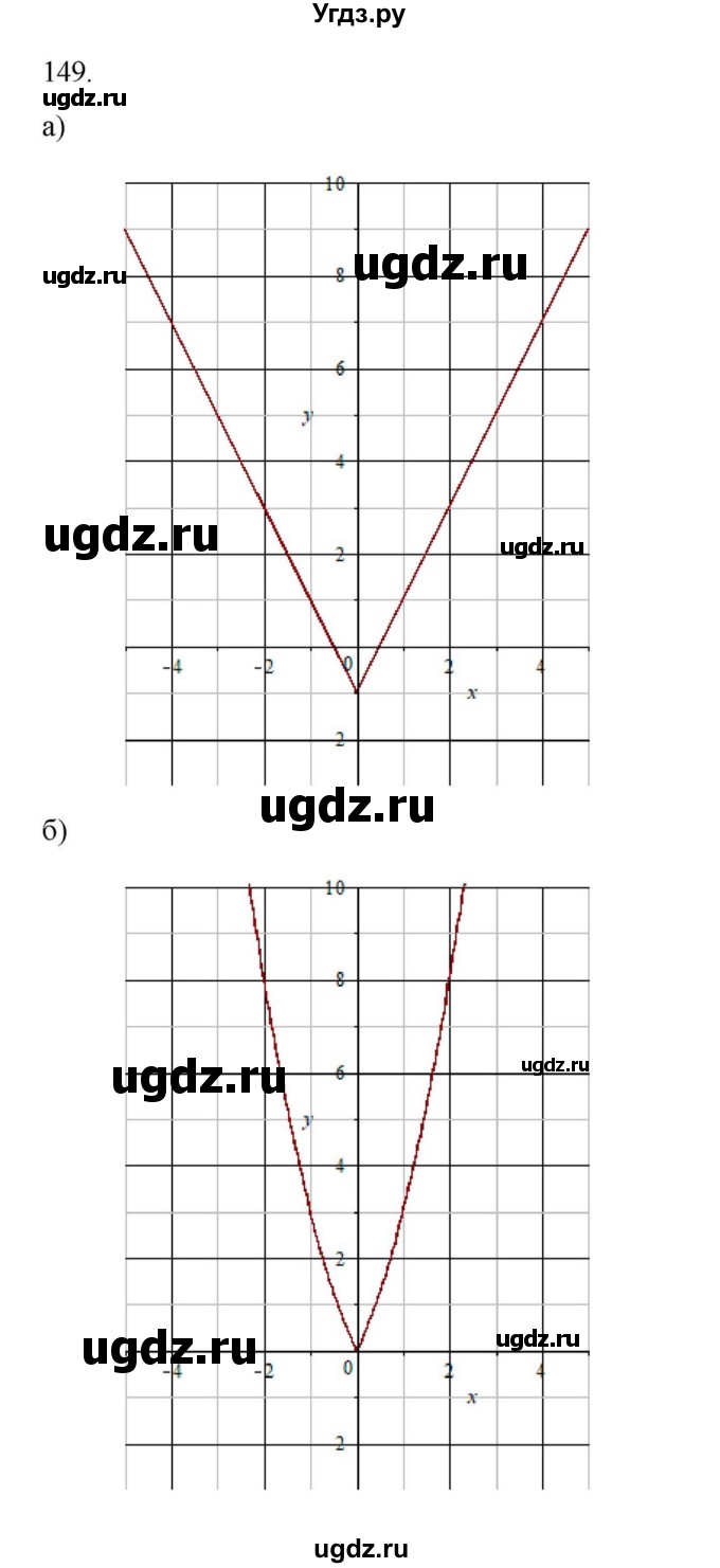 ГДЗ (Решебник к учебнику 2018) по алгебре 9 класс Макарычев Ю.Н. / упражнение / 149