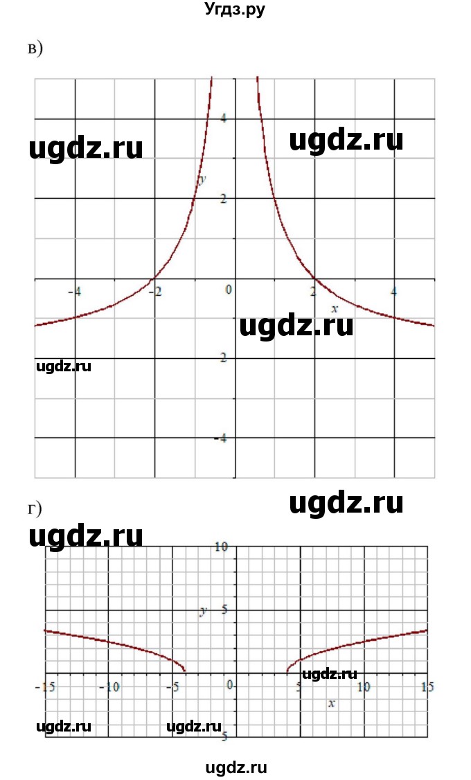 ГДЗ (Решебник к учебнику 2018) по алгебре 9 класс Макарычев Ю.Н. / упражнение / 149(продолжение 2)