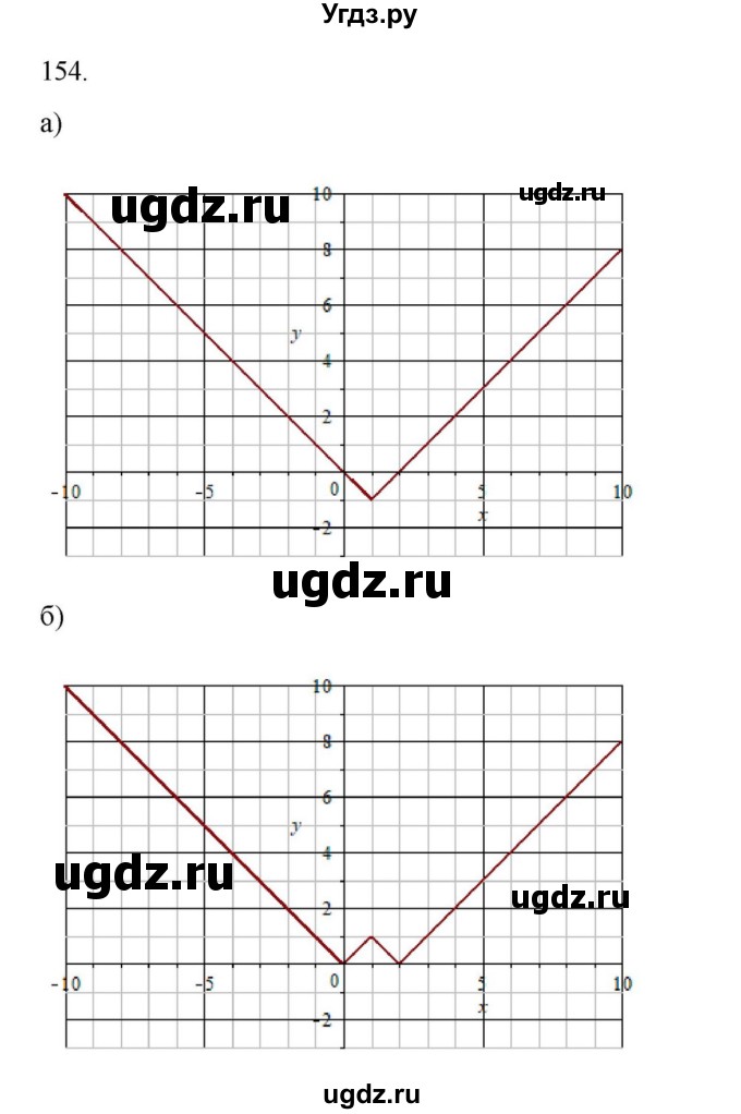 ГДЗ (Решебник к учебнику 2018) по алгебре 9 класс Макарычев Ю.Н. / упражнение / 154