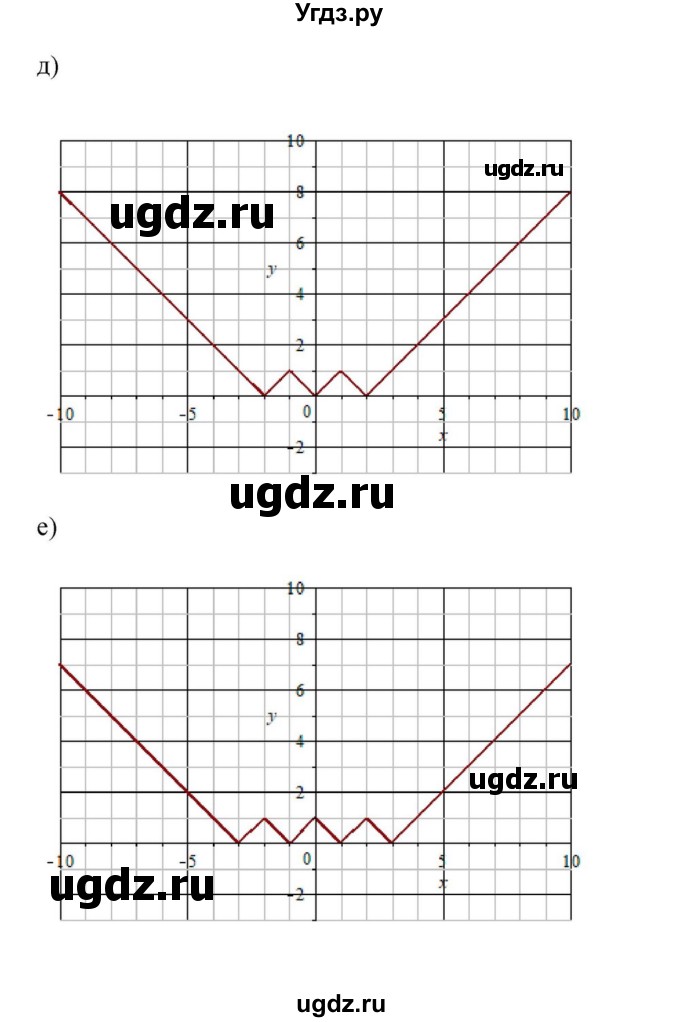 ГДЗ (Решебник к учебнику 2018) по алгебре 9 класс Макарычев Ю.Н. / упражнение / 154(продолжение 3)