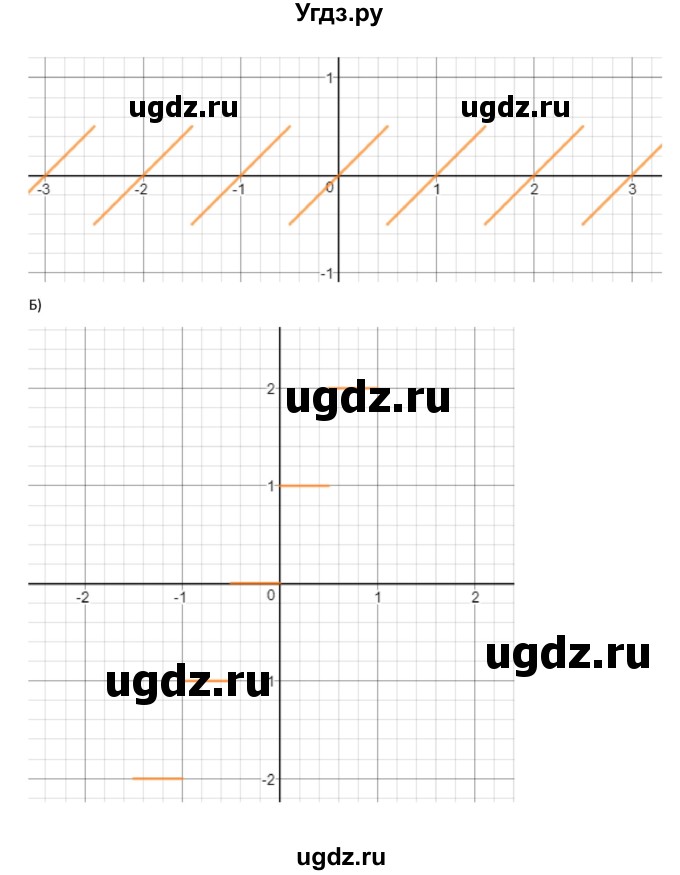 ГДЗ (Решебник к учебнику 2018) по алгебре 9 класс Макарычев Ю.Н. / упражнение / 1566(продолжение 2)