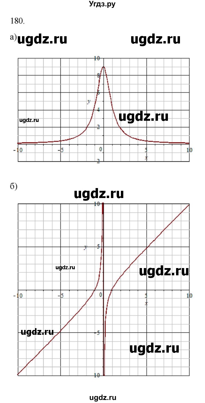 ГДЗ (Решебник к учебнику 2018) по алгебре 9 класс Макарычев Ю.Н. / упражнение / 180(продолжение 2)