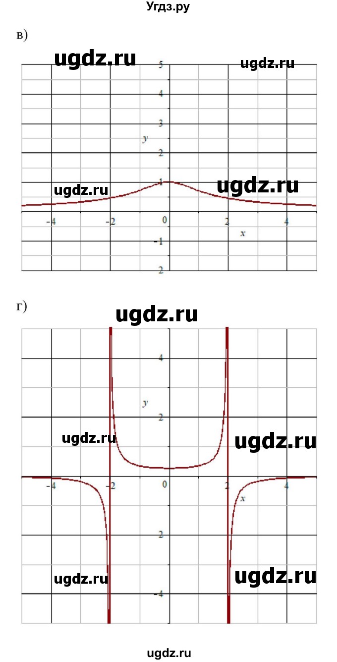 ГДЗ (Решебник к учебнику 2018) по алгебре 9 класс Макарычев Ю.Н. / упражнение / 180(продолжение 3)