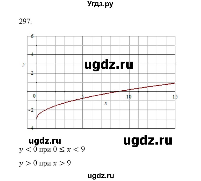ГДЗ (Решебник к учебнику 2018) по алгебре 9 класс Макарычев Ю.Н. / упражнение / 297