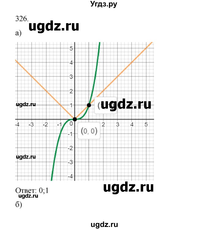ГДЗ (Решебник к учебнику 2018) по алгебре 9 класс Макарычев Ю.Н. / упражнение / 326