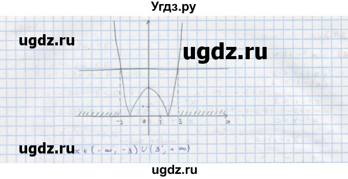 ГДЗ (Решебник к учебнику 2018) по алгебре 9 класс Макарычев Ю.Н. / упражнение / 343(продолжение 2)