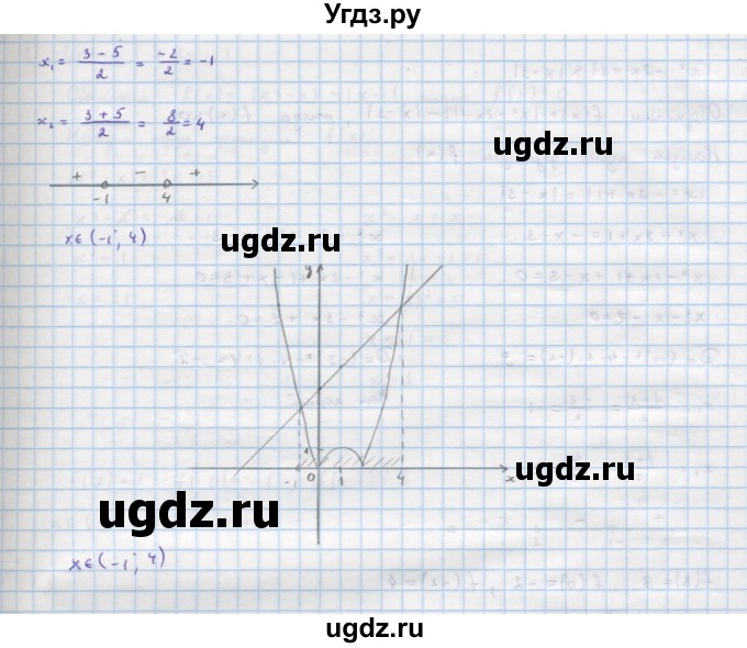 ГДЗ (Решебник к учебнику 2018) по алгебре 9 класс Макарычев Ю.Н. / упражнение / 346(продолжение 2)