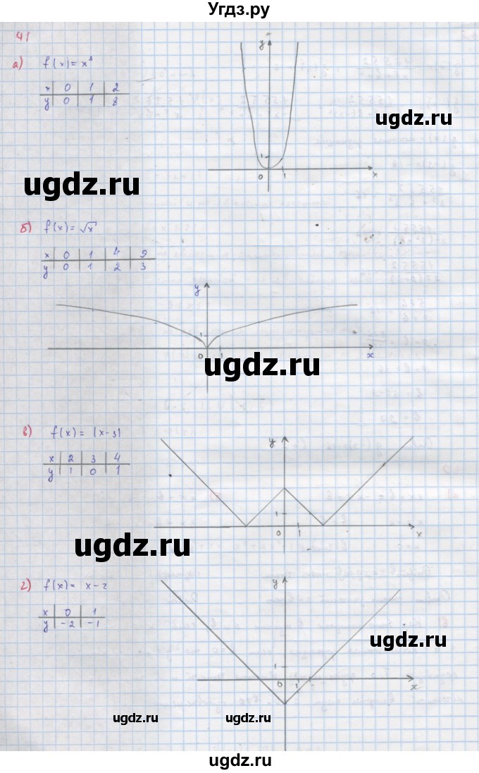 ГДЗ (Решебник к учебнику 2018) по алгебре 9 класс Макарычев Ю.Н. / упражнение / 41