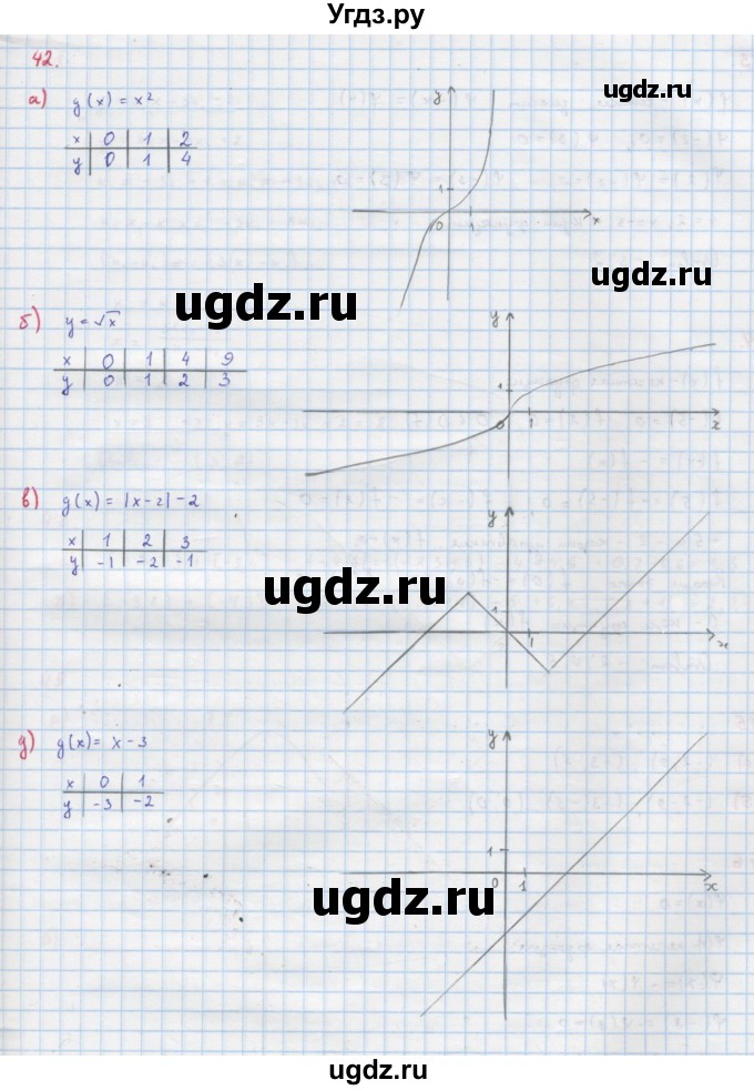 ГДЗ (Решебник к учебнику 2018) по алгебре 9 класс Макарычев Ю.Н. / упражнение / 42