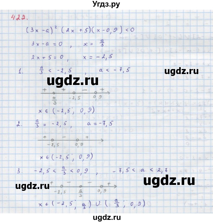 ГДЗ (Решебник к учебнику 2018) по алгебре 9 класс Макарычев Ю.Н. / упражнение / 422