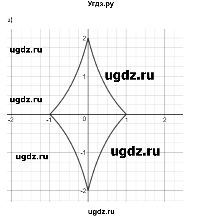 ГДЗ (Решебник к учебнику 2018) по алгебре 9 класс Макарычев Ю.Н. / упражнение / 459(продолжение 2)