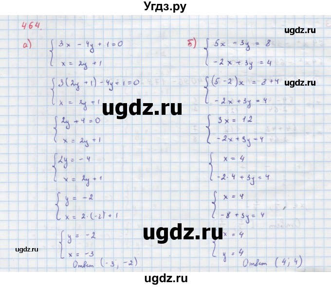 ГДЗ (Решебник к учебнику 2018) по алгебре 9 класс Макарычев Ю.Н. / упражнение / 464