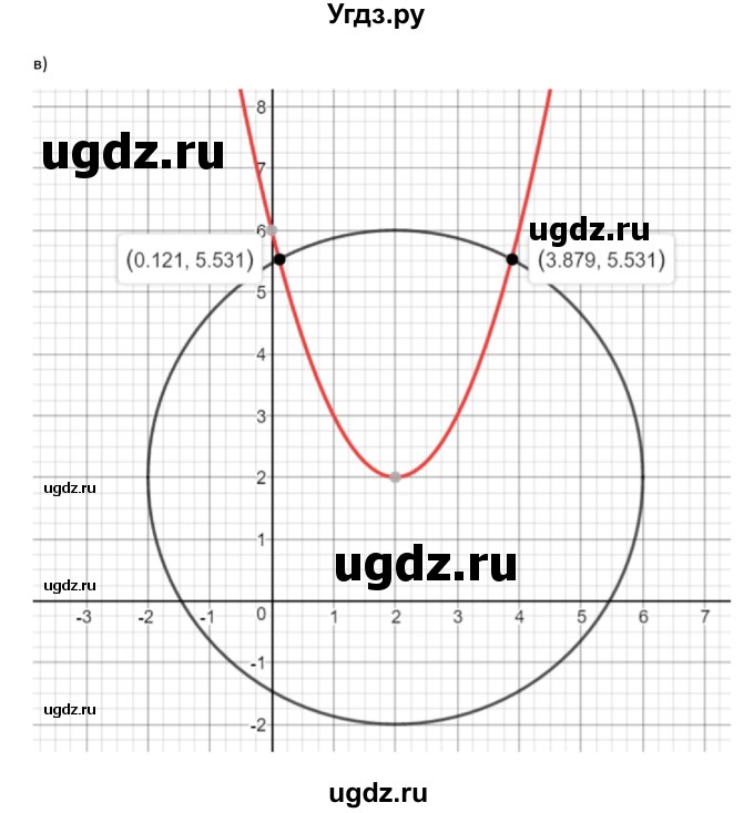 ГДЗ (Решебник к учебнику 2018) по алгебре 9 класс Макарычев Ю.Н. / упражнение / 471(продолжение 2)