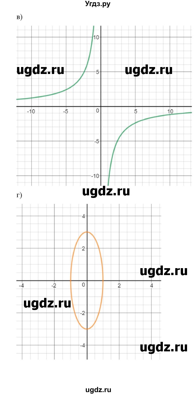 ГДЗ (Решебник к учебнику 2018) по алгебре 9 класс Макарычев Ю.Н. / упражнение / 485(продолжение 2)