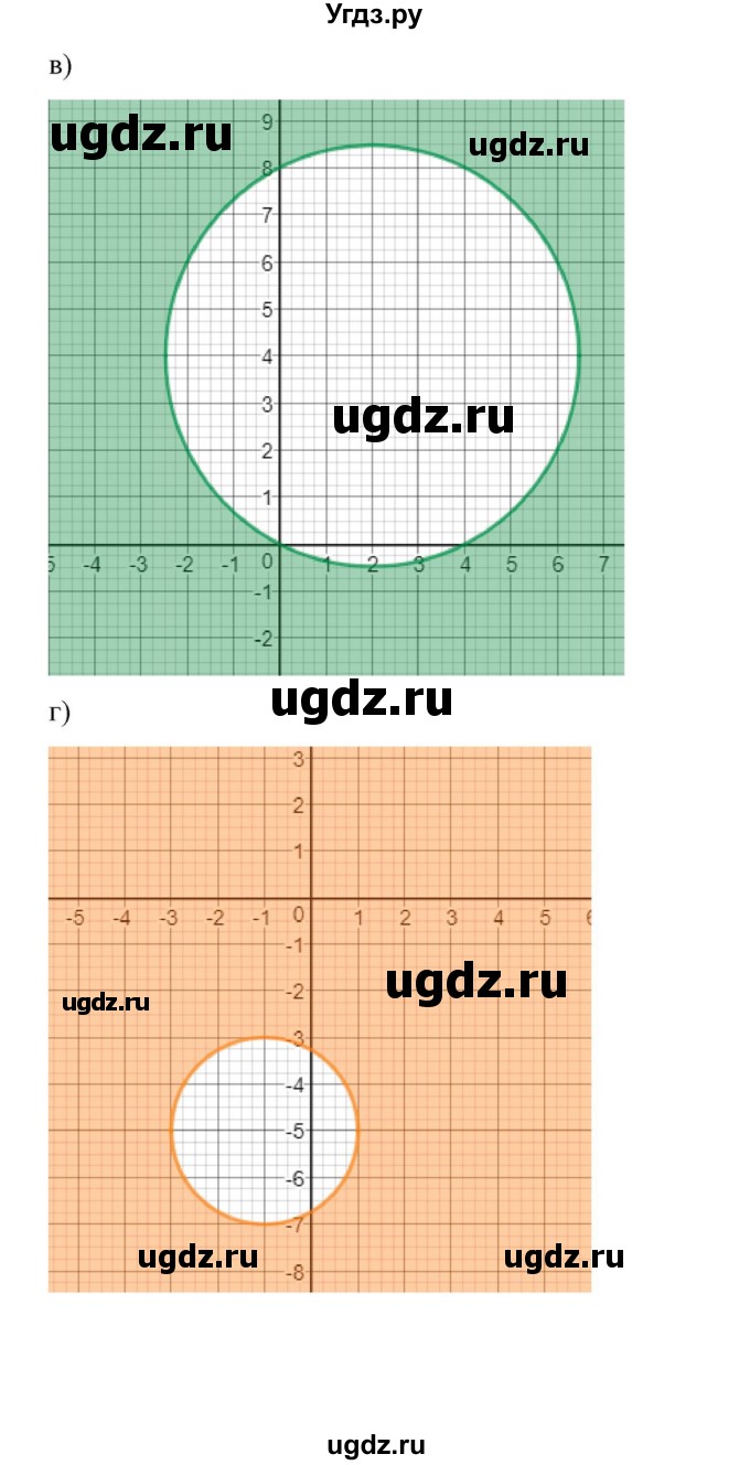 ГДЗ (Решебник к учебнику 2018) по алгебре 9 класс Макарычев Ю.Н. / упражнение / 555(продолжение 2)