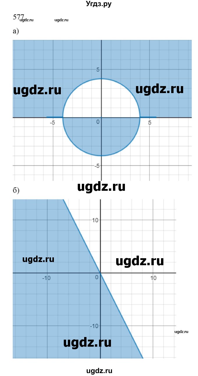 ГДЗ (Решебник к учебнику 2018) по алгебре 9 класс Макарычев Ю.Н. / упражнение / 577