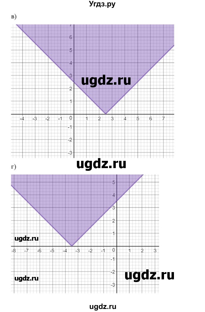 ГДЗ (Решебник к учебнику 2018) по алгебре 9 класс Макарычев Ю.Н. / упражнение / 585(продолжение 2)
