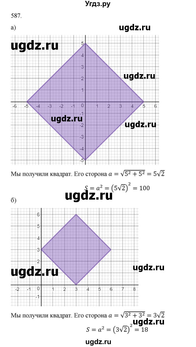 ГДЗ (Решебник к учебнику 2018) по алгебре 9 класс Макарычев Ю.Н. / упражнение / 587