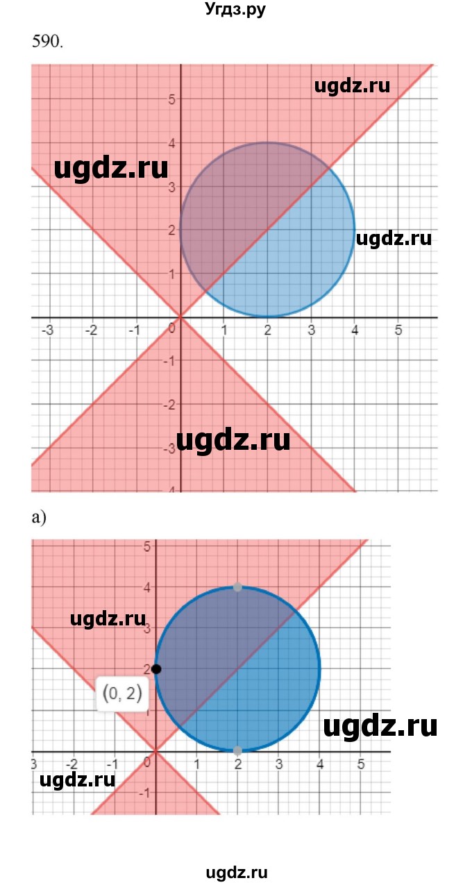ГДЗ (Решебник к учебнику 2018) по алгебре 9 класс Макарычев Ю.Н. / упражнение / 590