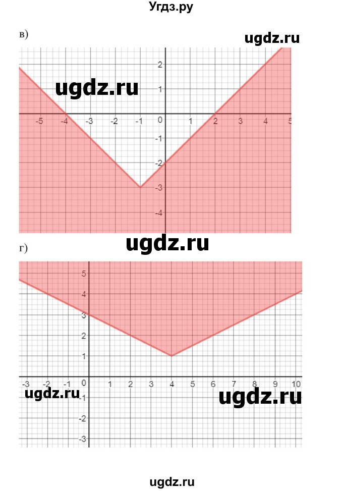 ГДЗ (Решебник к учебнику 2018) по алгебре 9 класс Макарычев Ю.Н. / упражнение / 629(продолжение 2)