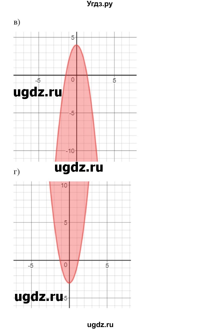 ГДЗ (Решебник к учебнику 2018) по алгебре 9 класс Макарычев Ю.Н. / упражнение / 631(продолжение 2)