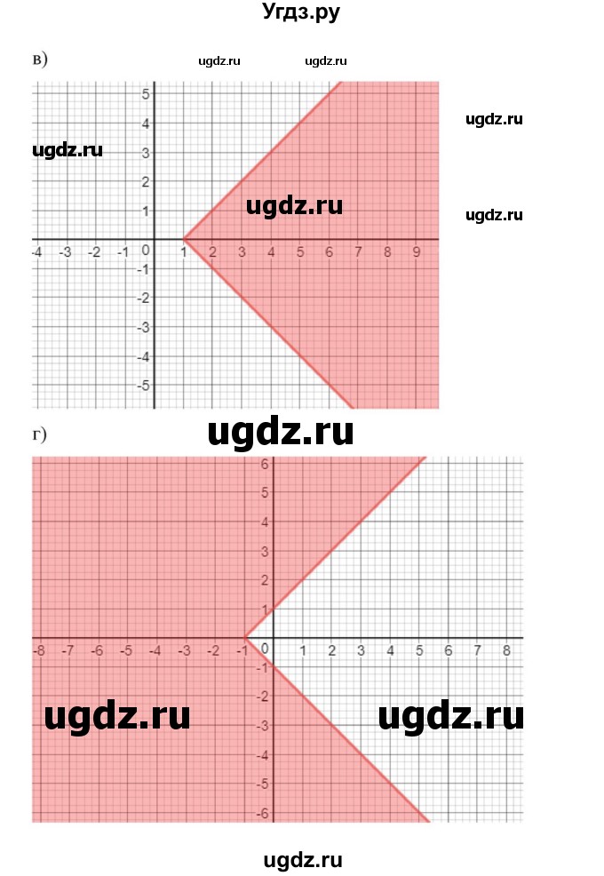 ГДЗ (Решебник к учебнику 2018) по алгебре 9 класс Макарычев Ю.Н. / упражнение / 632(продолжение 2)