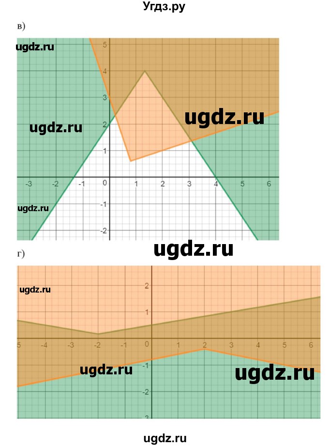 ГДЗ (Решебник к учебнику 2018) по алгебре 9 класс Макарычев Ю.Н. / упражнение / 638(продолжение 2)