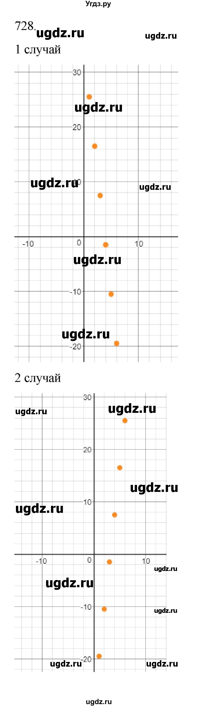 ГДЗ (Решебник к учебнику 2018) по алгебре 9 класс Макарычев Ю.Н. / упражнение / 728(продолжение 3)