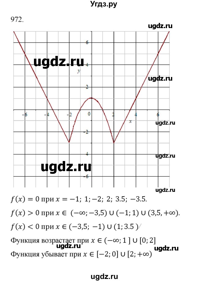 ГДЗ (Решебник к учебнику 2018) по алгебре 9 класс Макарычев Ю.Н. / упражнение / 972