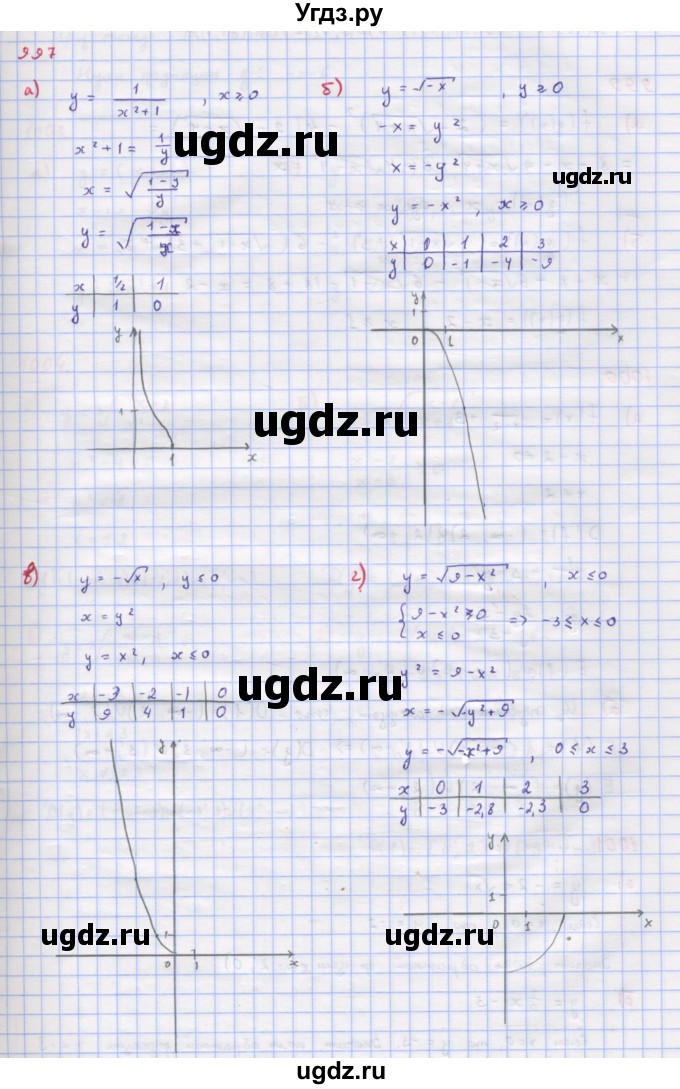 ГДЗ (Решебник к учебнику 2018) по алгебре 9 класс Макарычев Ю.Н. / упражнение / 997