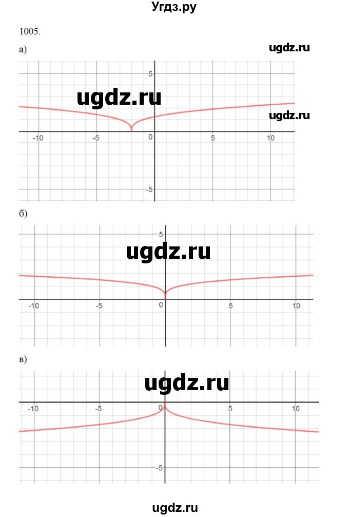 ГДЗ (Решебник к учебнику 2022) по алгебре 9 класс Макарычев Ю.Н. / упражнение / 1005(продолжение 2)