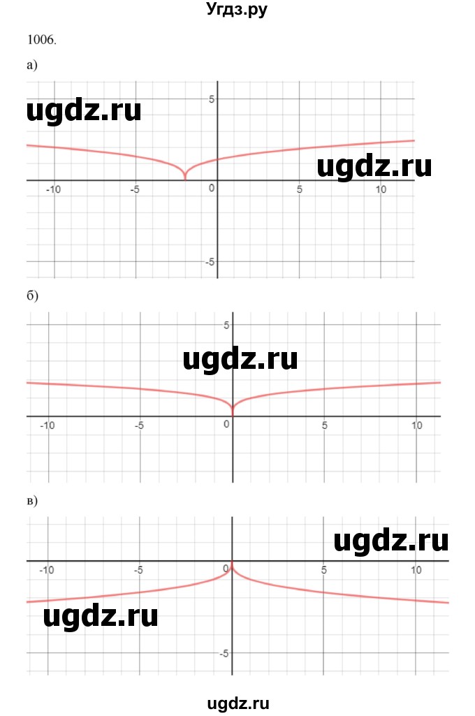 ГДЗ (Решебник к учебнику 2022) по алгебре 9 класс Макарычев Ю.Н. / упражнение / 1006